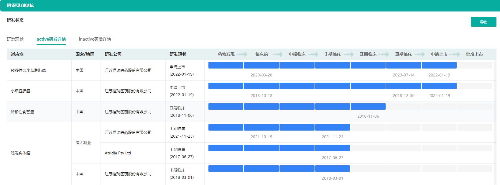 半岛·BOB官方网站抗肿瘤新药“一哥”恒瑞医药捷报频传ADC药物研发优势明显(图6)