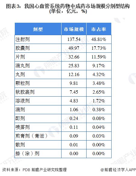 半岛·体育官网下载2020年中国心血管系统中成药行业市场现状和竞争格局分析【组图】(图3)