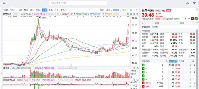 新冠特效药开启网售？如何保障用药安全仍是焦点(图2)