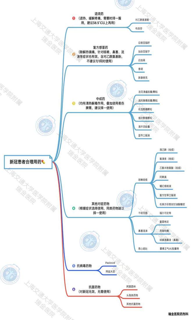 新冠特效药开启网售？如何保障用药安全仍是焦点(图3)