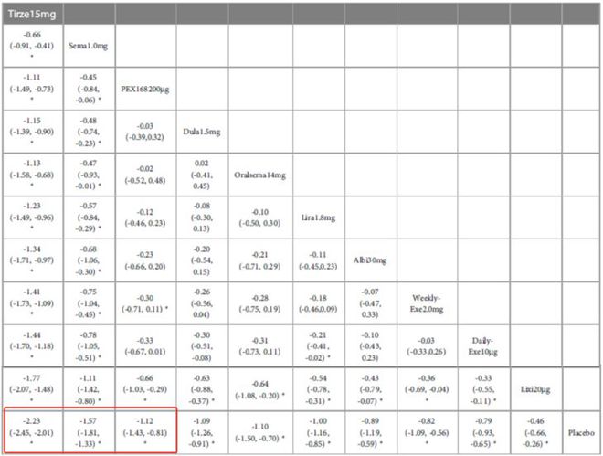 糖尿病：10种GLP-1受体激动剂全面比较个体化治疗迎来突破(图2)