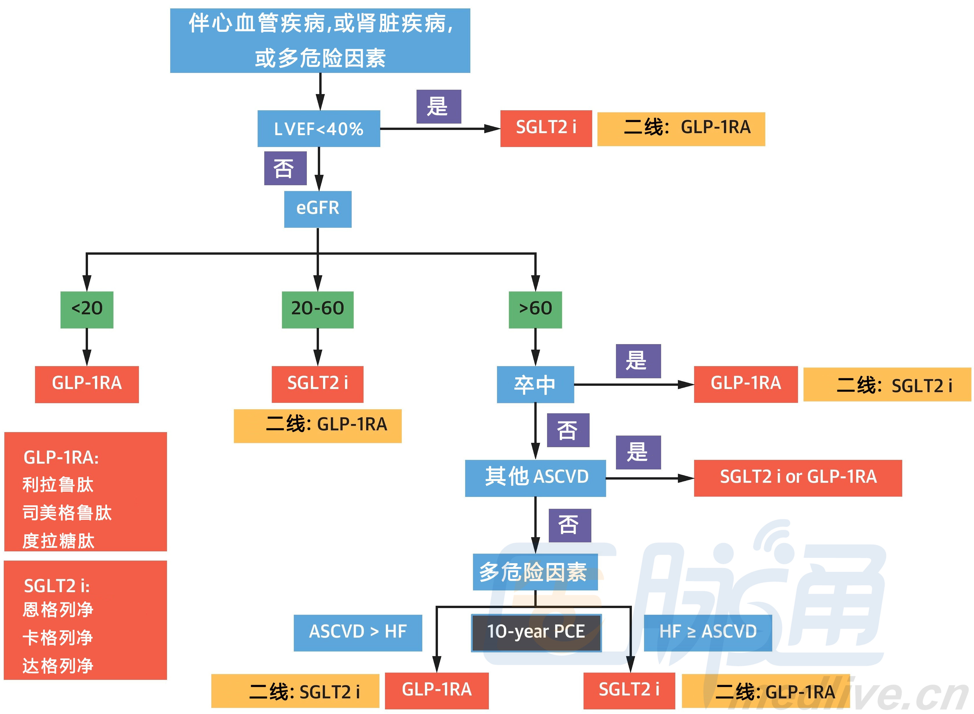 糖尿病或将突破1半岛·体育官网下载3亿肥胖是主要原因药物研发加速(图1)