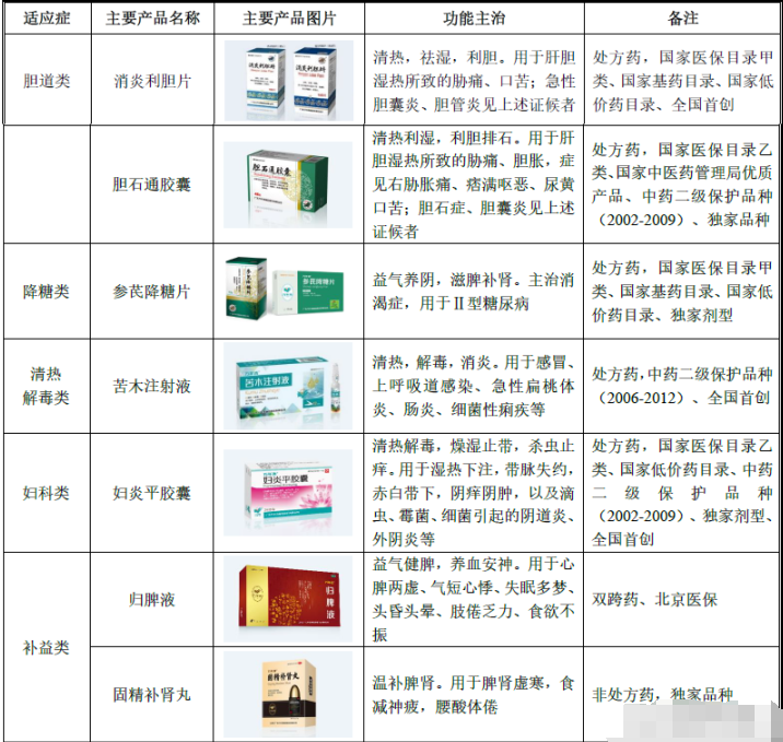 乙肝小三阳需半岛平台官网入口要治疗吗？肝病医生科普(图1)