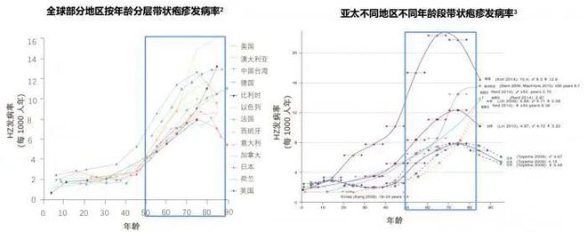 干细胞疗法在带状疱疹治疗中的前沿探索与突半岛·BOB官方网站破(图1)