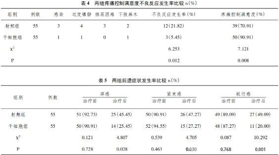 干细胞疗法在带状疱疹治疗中的前沿探索与突半岛·BOB官方网站破(图3)