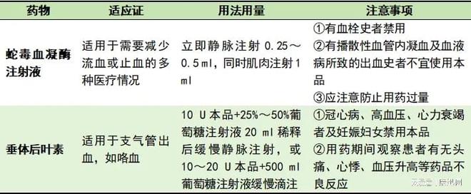 呼吸内科值班常用抢救药物用法汇总速速收藏(图4)