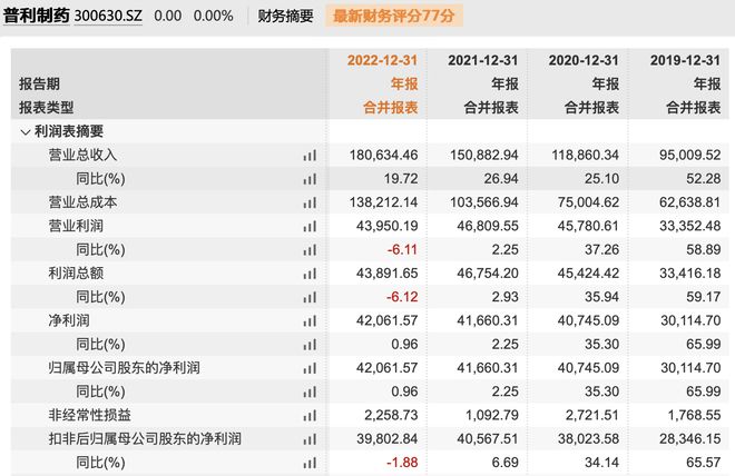 医药“白马股”遭立案中证鹏元将普利制药列入信用评级观察名单(图1)