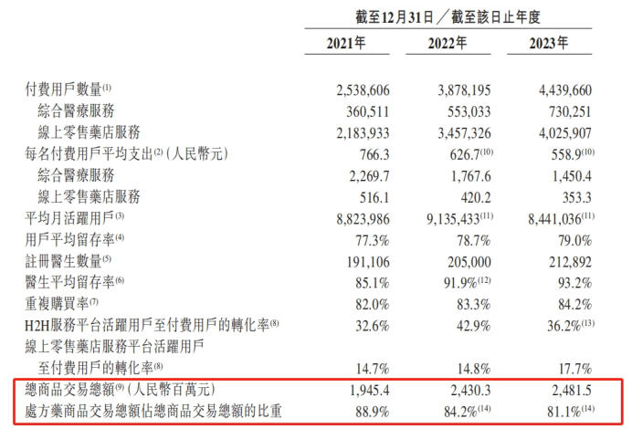 BOB半岛·中国官方网互联网医疗赛道回暖？方舟云康通过港交所聆讯多家企业排队上市(图1)