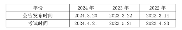 BOB半岛·体育官方平台2025韶关事业编]2024年广东事业单位统考韶关市慢性病防治院医疗美容科招聘1名从事医疗美容科副主任医师工作公告_职位表_报考时间(图1)