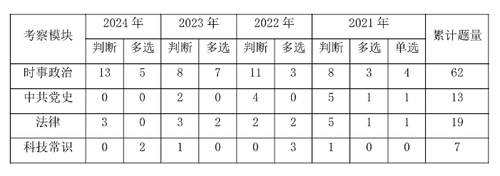 BoB半岛·体育网站2025河源事业编]2024年广东事业单位统考龙川县慢性病防治院精神科招聘1名从事精神科临床诊疗工作公告_职位表_报考时间(图3)