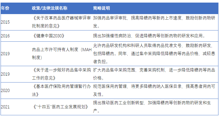 半岛·综合体育官网入口糖尿病治疗新篇章：中国降糖药市场蓬勃发展(图1)