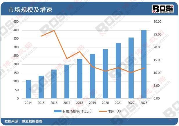 半岛·综合体育官网入口糖尿病治疗新篇章：中国降糖药市场蓬勃发展(图2)