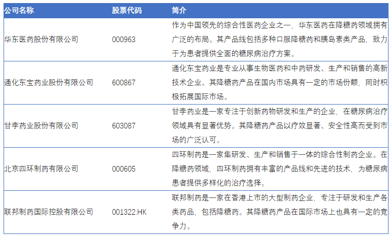 半岛·综合体育官网入口糖尿病治疗新篇章：中国降糖药市场蓬勃发展(图3)